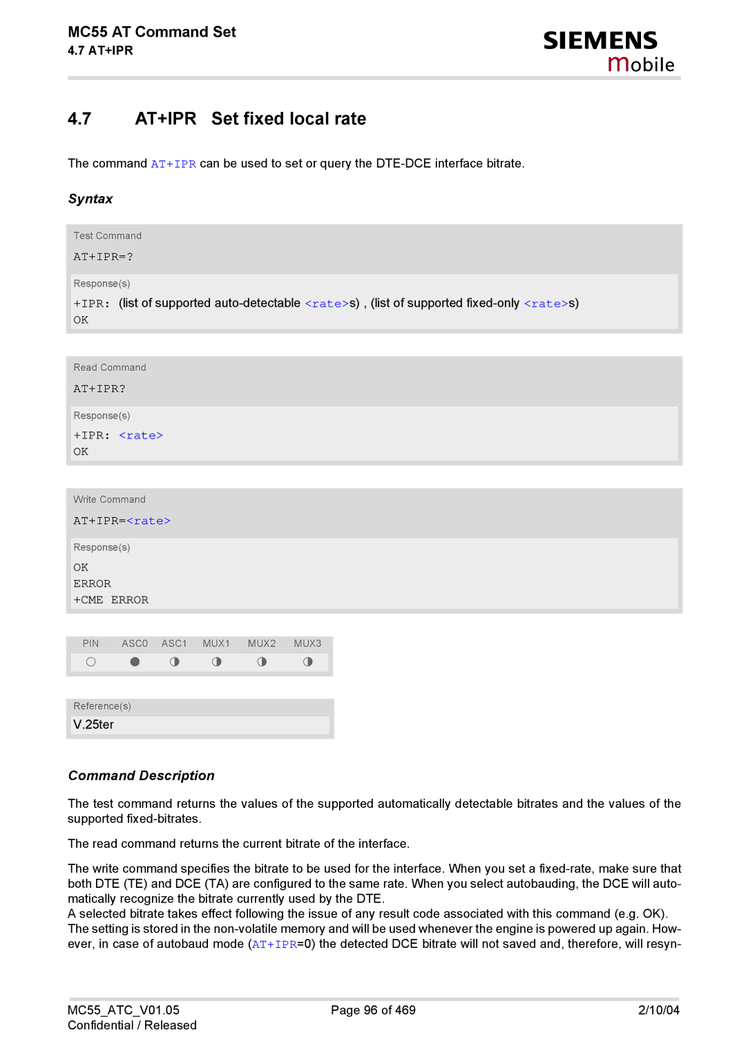 Siemens MC55 manual AT+IPR Set fixed local rate, At+Ipr=?, At+Ipr?, +IPR rate, AT+IPR=rate 