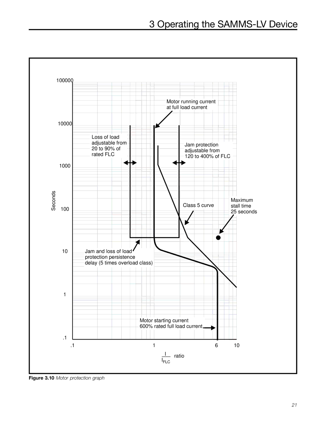 Siemens MCC-3298 user manual Motor protection graph 