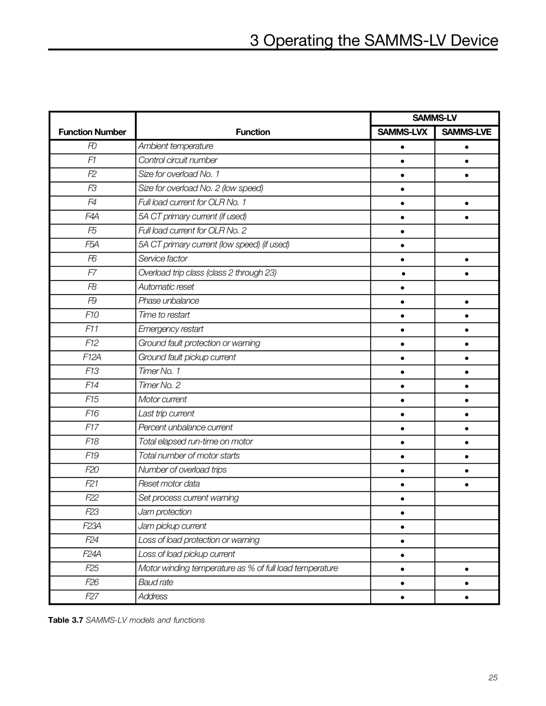 Siemens MCC-3298 user manual Function Number, 5A CT primary current if used Full load current for OLR No 