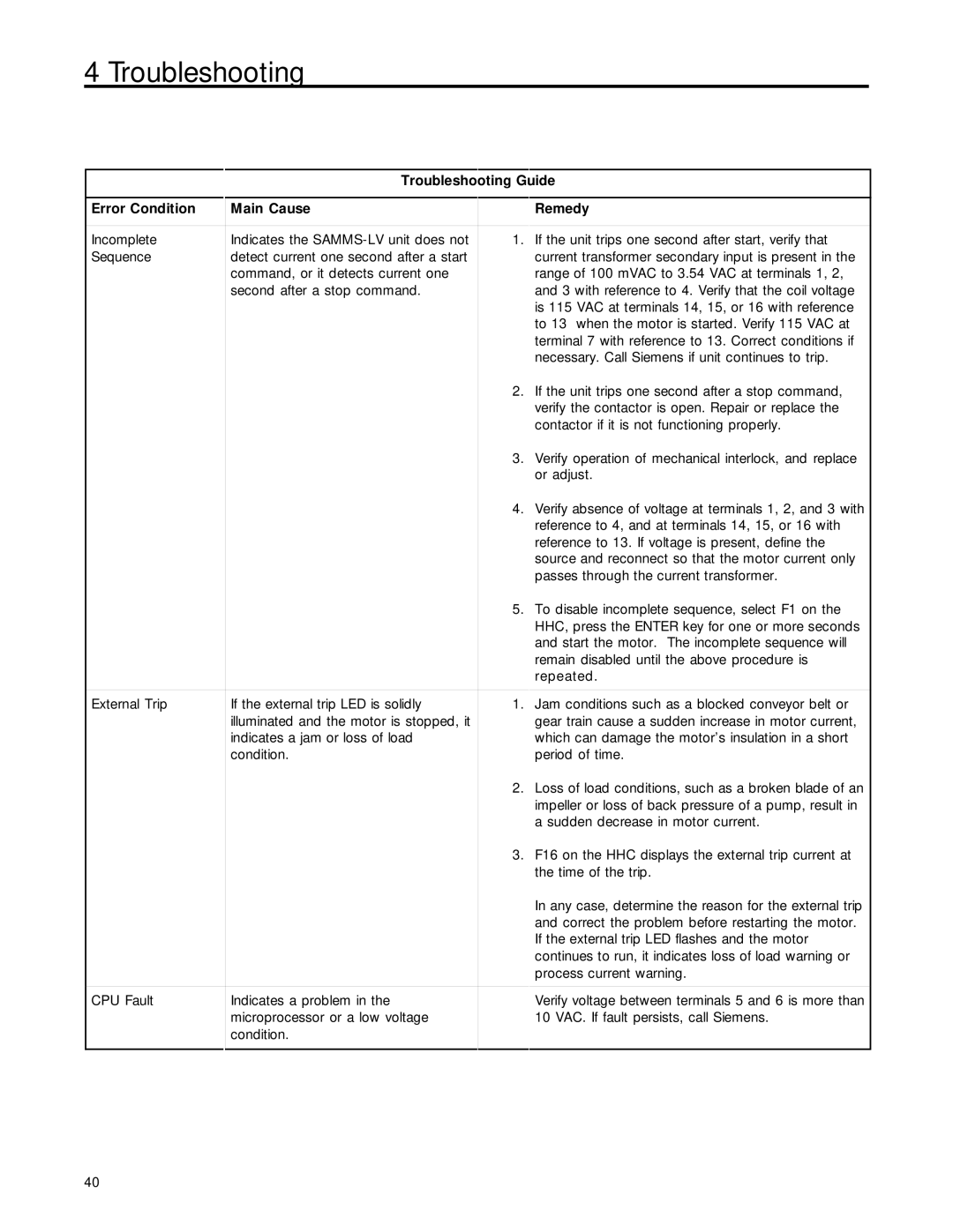 Siemens MCC-3298 user manual Error Condition 