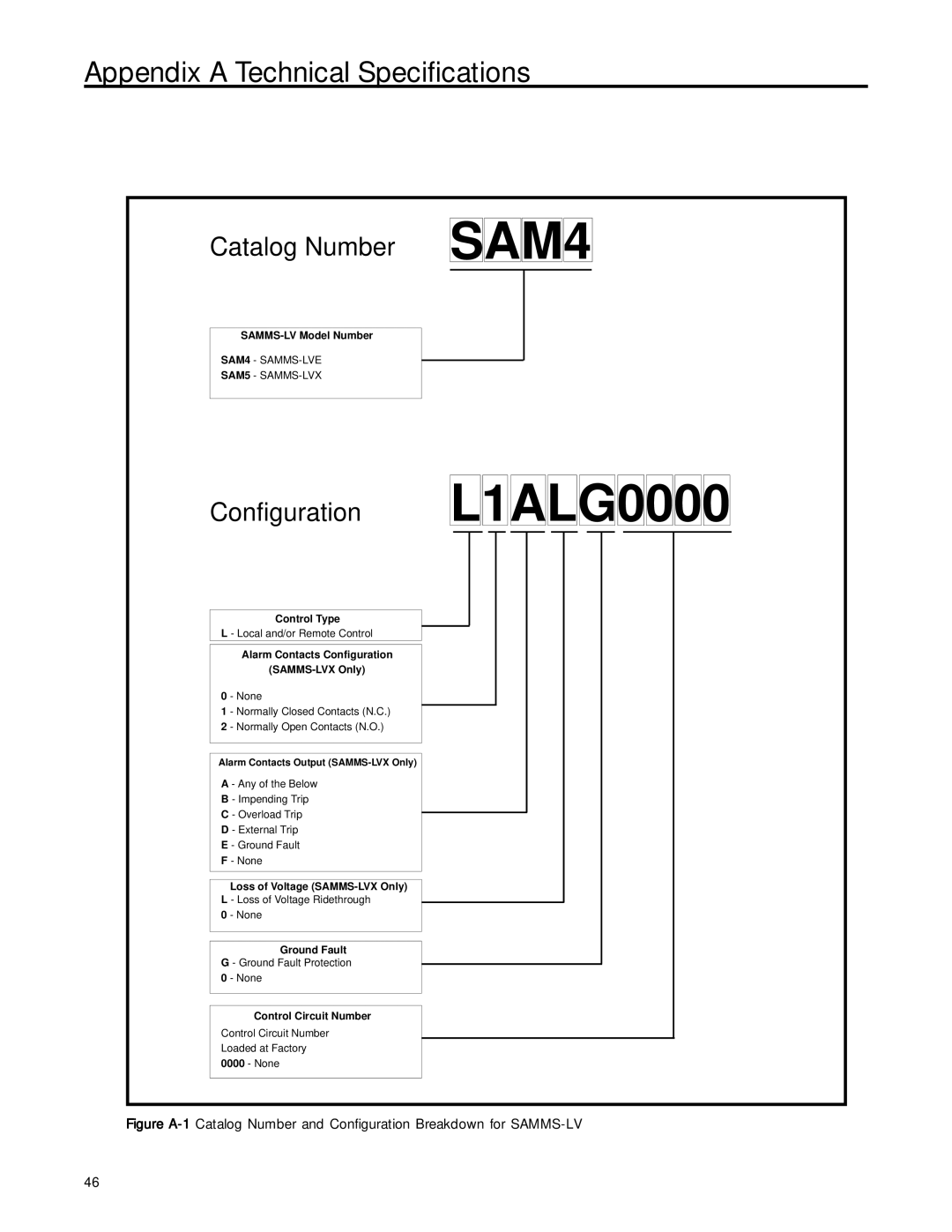 Siemens MCC-3298 user manual Catalog Number SAM4 