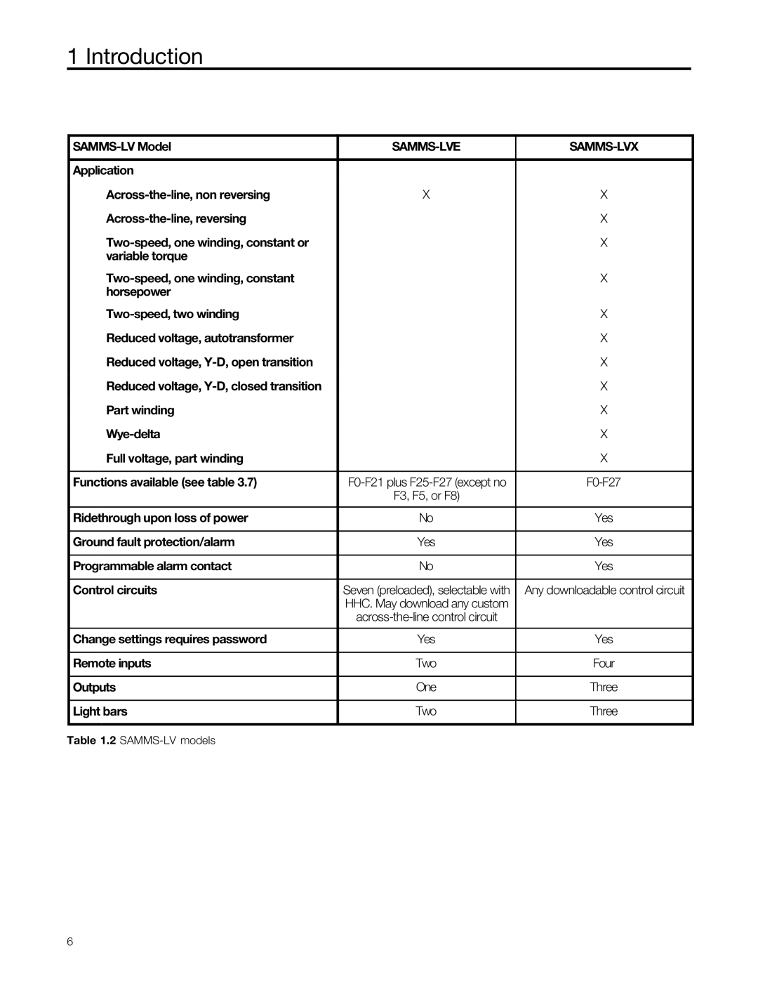 Siemens MCC-3298 user manual SAMMS-LV Model, Change settings requires password Yes Remote inputs, Outputs One, Light bars 