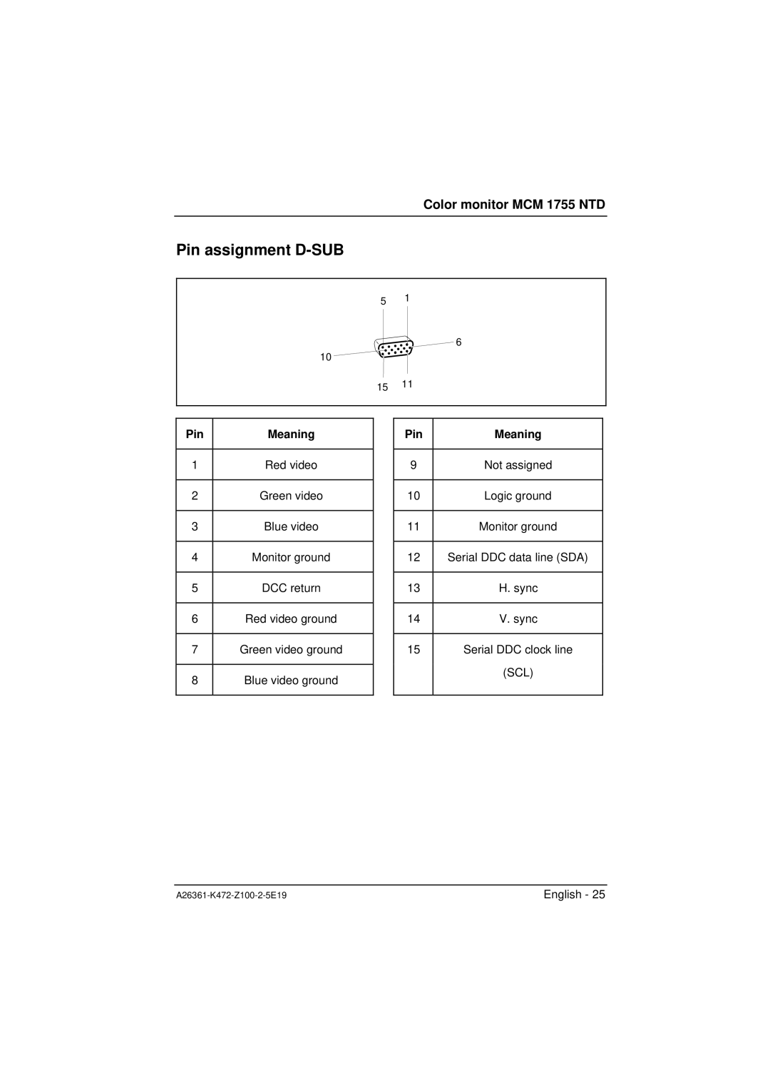 Siemens MCM 1755 NTD manuel dutilisation Pin assignment D-SUB, Pin Meaning 