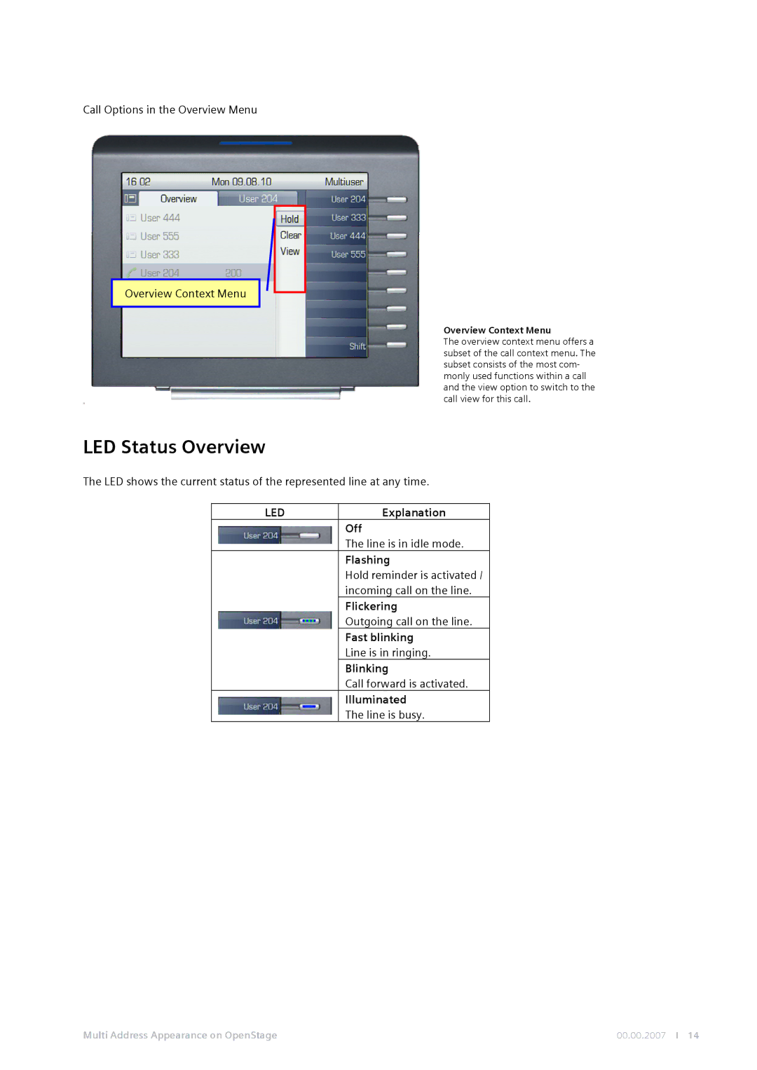 Siemens MG-2D manual LED Status Overview 