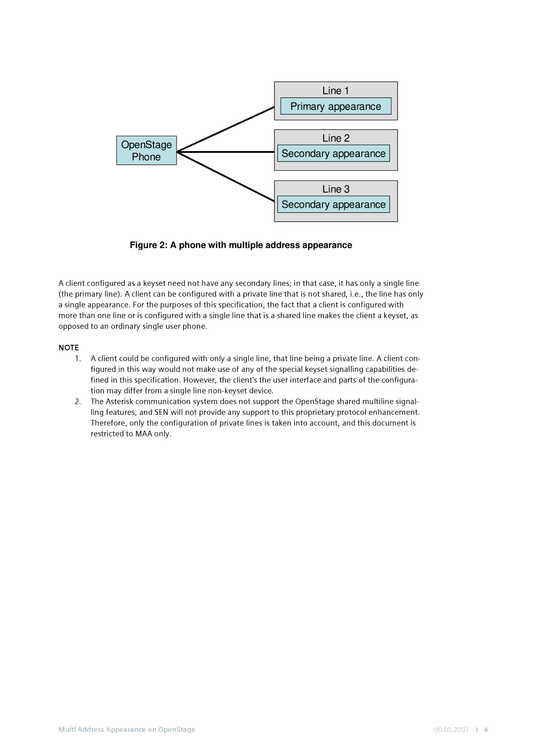 Siemens MG-2D manual OpenStage Phone Line Primary appearance Secondary appearance 