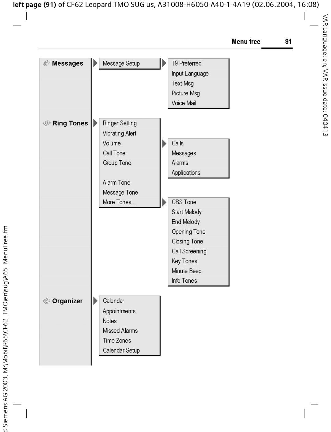 Siemens Mobile operating instructions Menu tree 