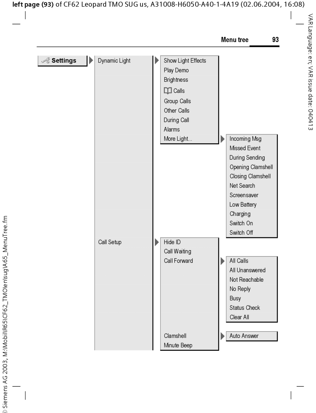 Siemens Mobile operating instructions Menu tree 