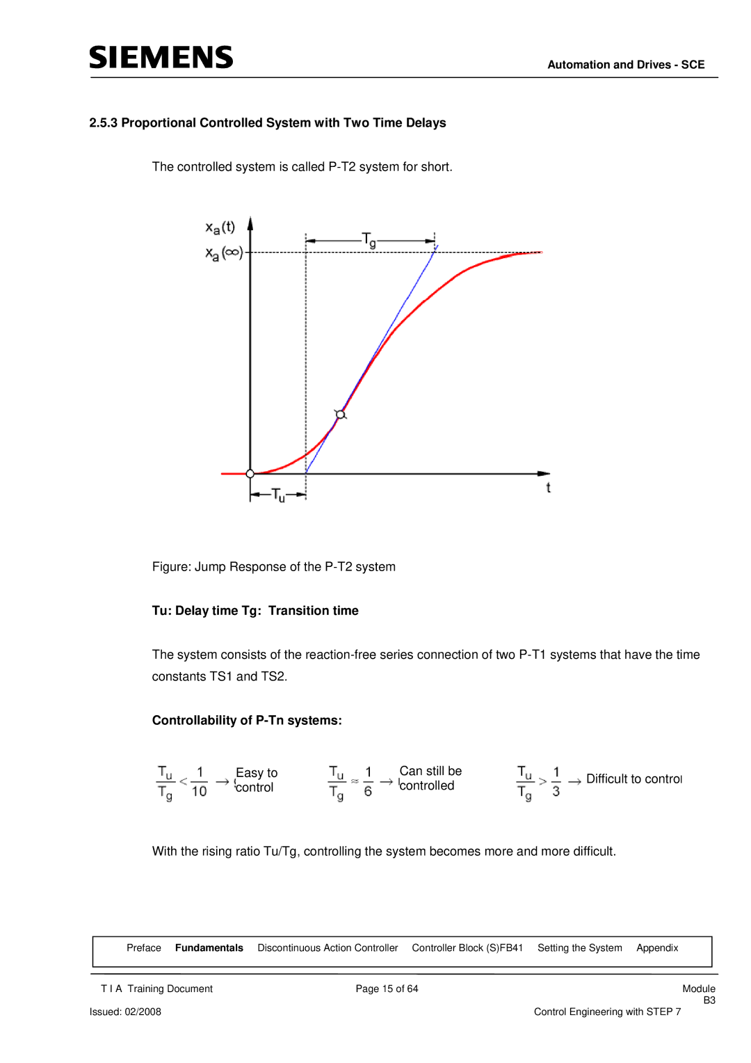 Siemens Module B3 manual Proportional Controlled System with Two Time Delays, Tu Delay time Tg Transition time 