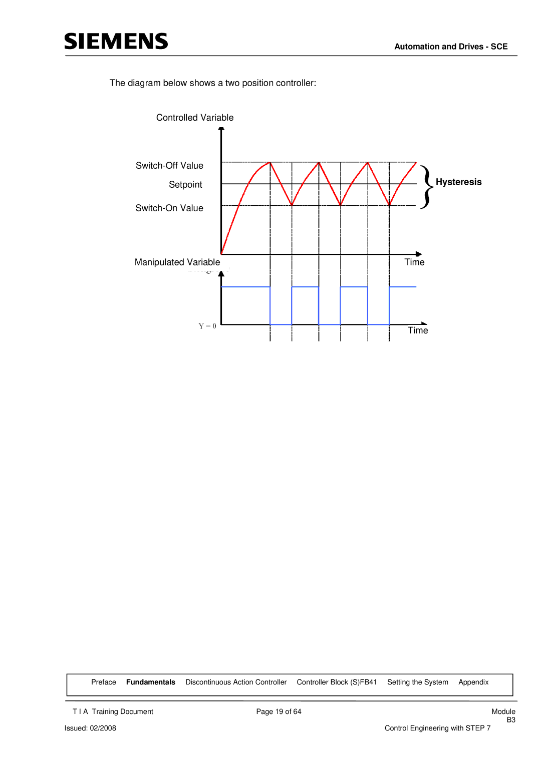 Siemens Module B3 manual Hysteresis, Switch-On Value Manipulated Variable Time 