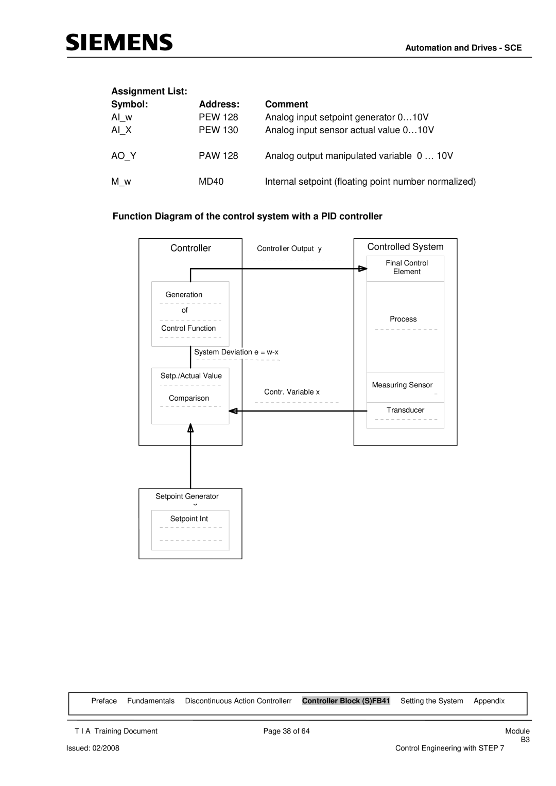 Siemens Module B3 manual Function Diagram of the control system with a PID controller 