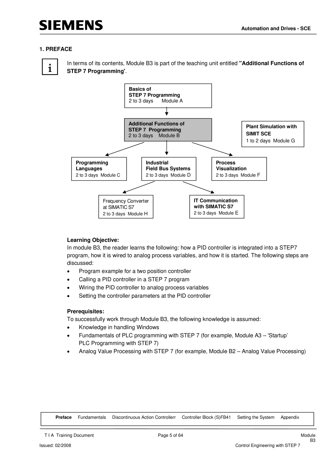 Siemens Module B3 manual To 3 days Module C To 3 days Module D, Frequency Converter at Simatic S7, Learning Objective 