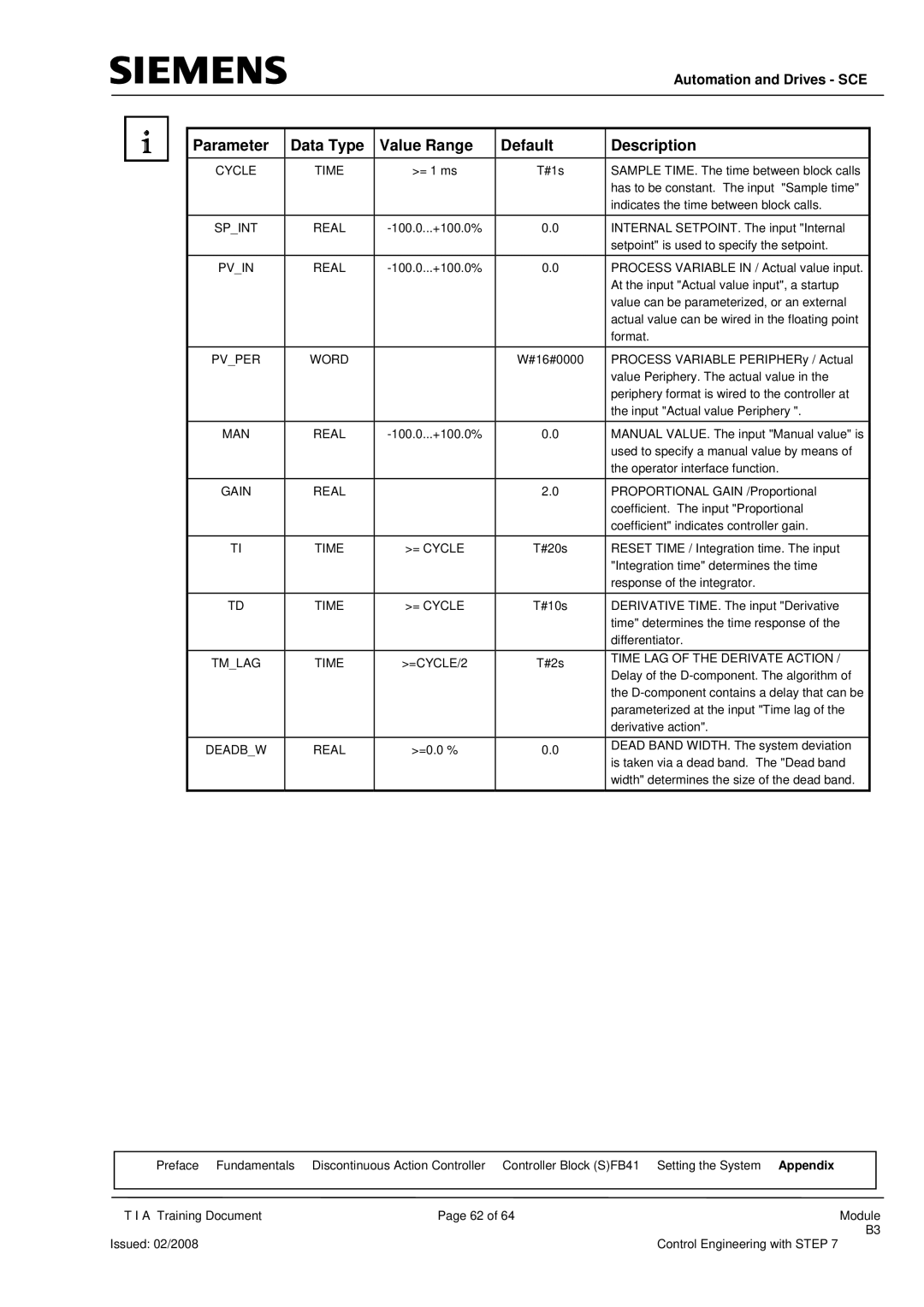 Siemens Module B3 manual Parameter Data Type Value Range Default 