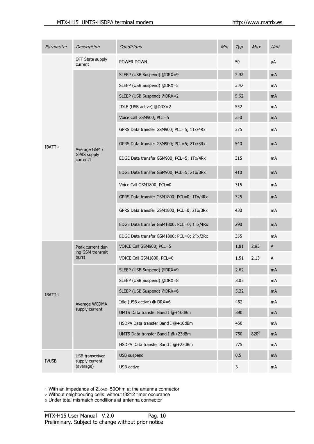 Siemens MTX-H15 user manual Parameter 