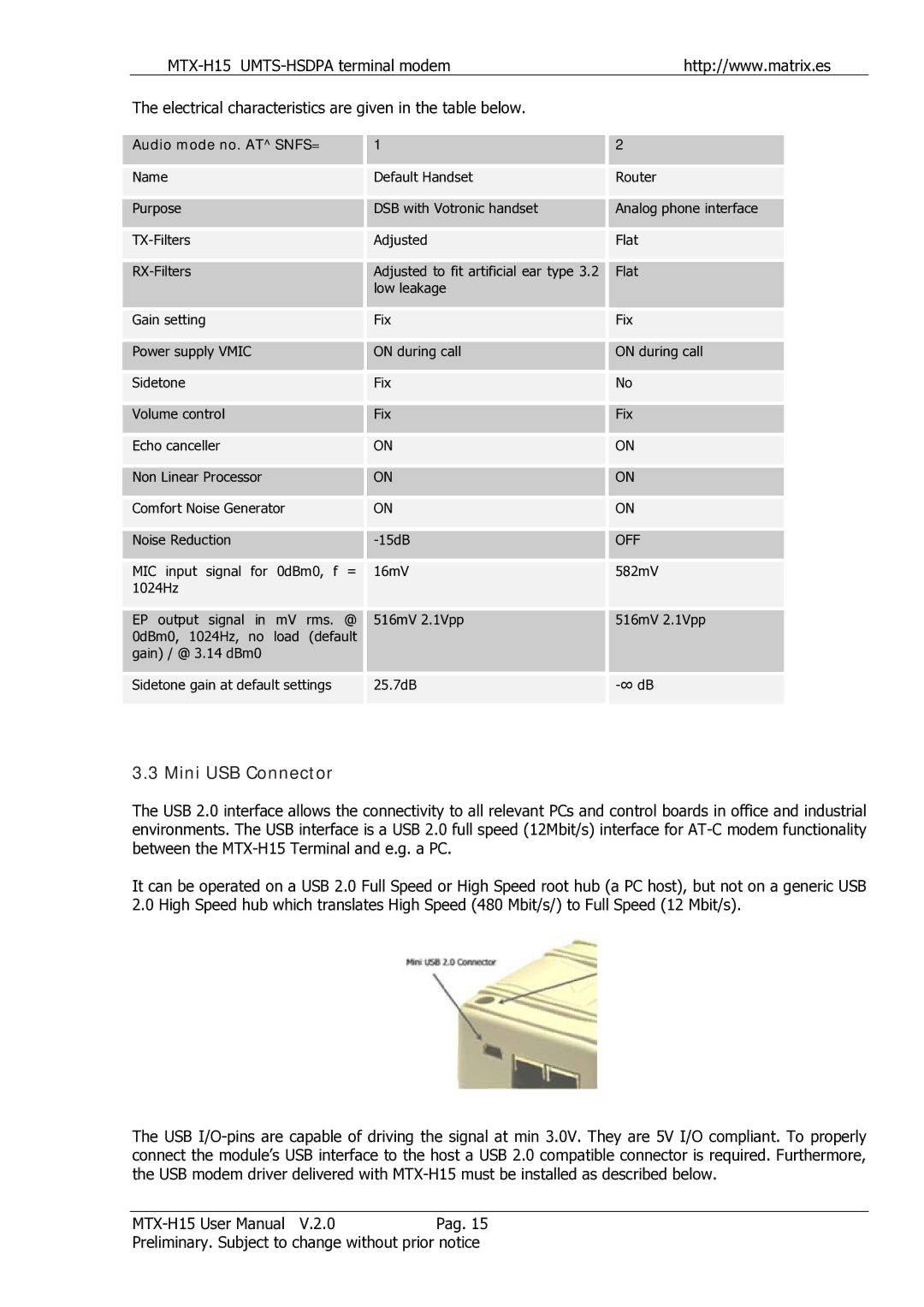 Siemens MTX-H15 user manual Mini USB Connector, Off 