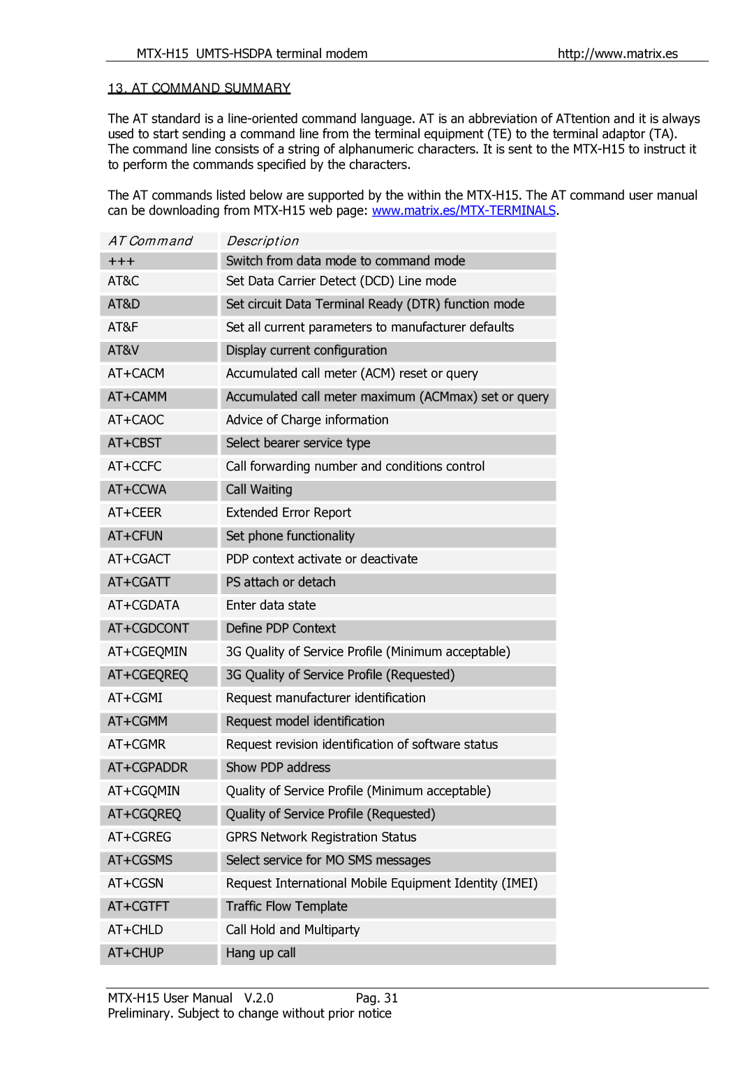 Siemens MTX-H15 At&C, At&D, At&F, At&V, At+Cacm, At+Camm, At+Caoc, At+Cbst, At+Ccfc, At+Ccwa, At+Ceer, At+Cfun, At+Cgact 