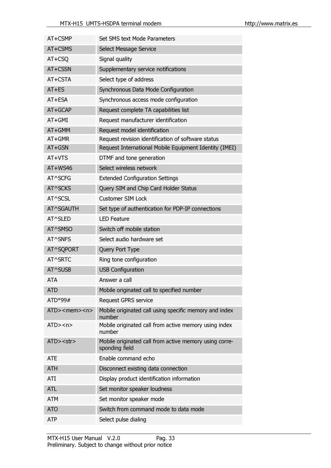 Siemens MTX-H15 At+Csmp, At+Csms, At+Csq, At+Cssn, At+Csta, At+Esa, At+Gcap, At+Gmi, At+Gmm, At+Gmr, At+Gsn, At+Vts 