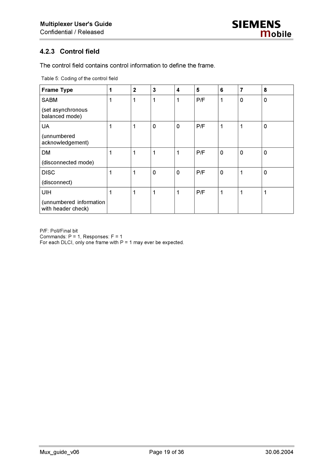 Siemens Mux_guide_v06 manual Control field, Frame Type 