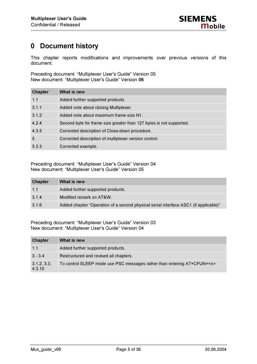 Siemens Mux_guide_v06 manual Document history, Chapter What is new 