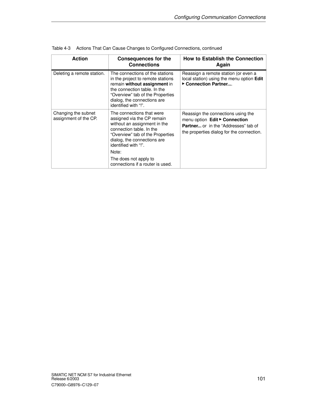 Siemens NCM S7 appendix Remain without assignment Connection Partner 