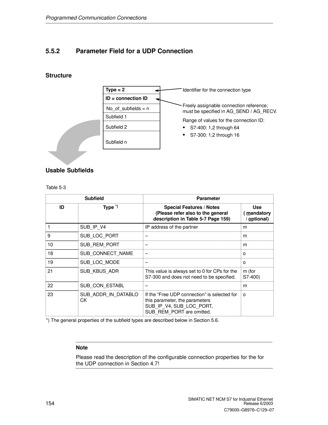 Siemens NCM S7 appendix Parameter Field for a UDP Connection, Subconestabl Subaddrindatablo, SUBIPV4, Sublocport 