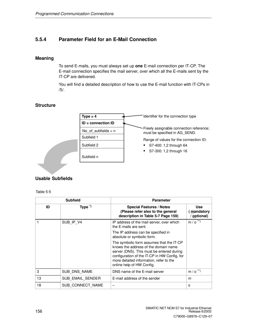 Siemens NCM S7 appendix Parameter Field for an E-Mail Connection, Type = ID = connection ID, Subdnsname, Subemailsender 