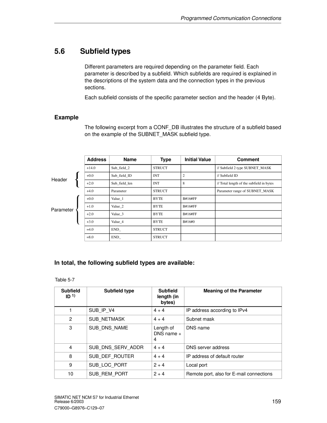 Siemens NCM S7 appendix Subfield types, Total, the following subfield types are available, Subnetmask, Sublocport 