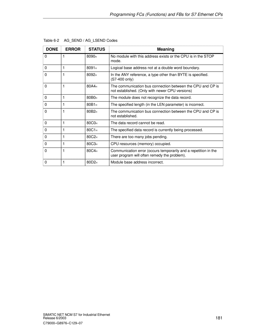 Siemens NCM S7 appendix 181 