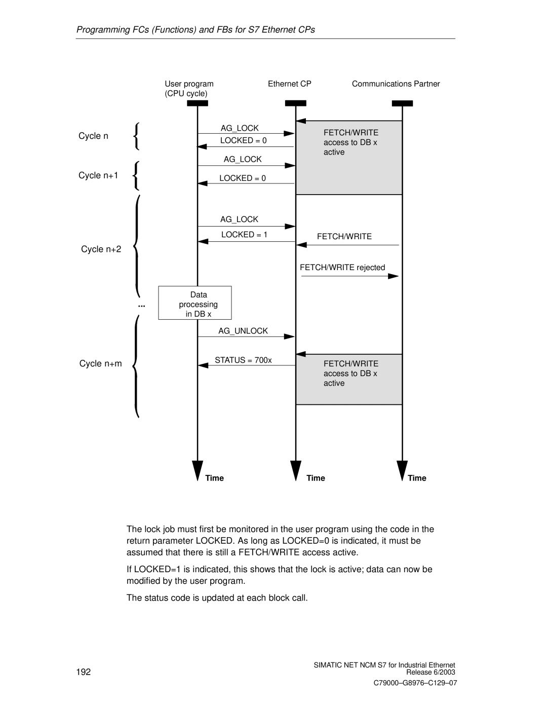 Siemens NCM S7 appendix Locked = Aglock FETCH/WRITE 