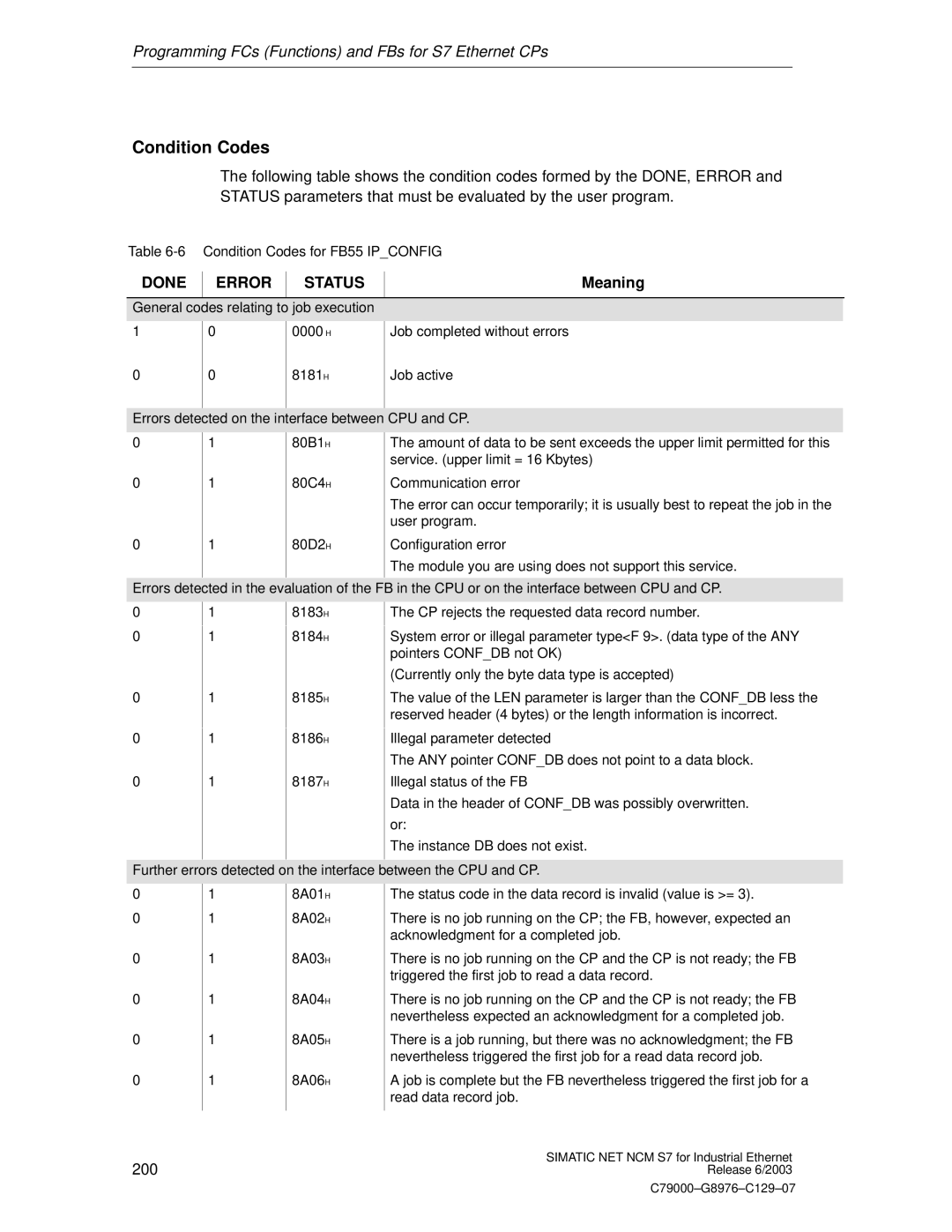 Siemens NCM S7 appendix 200 