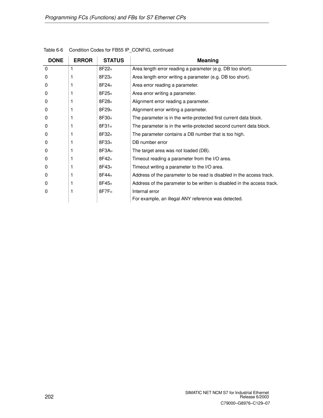 Siemens NCM S7 appendix 202 