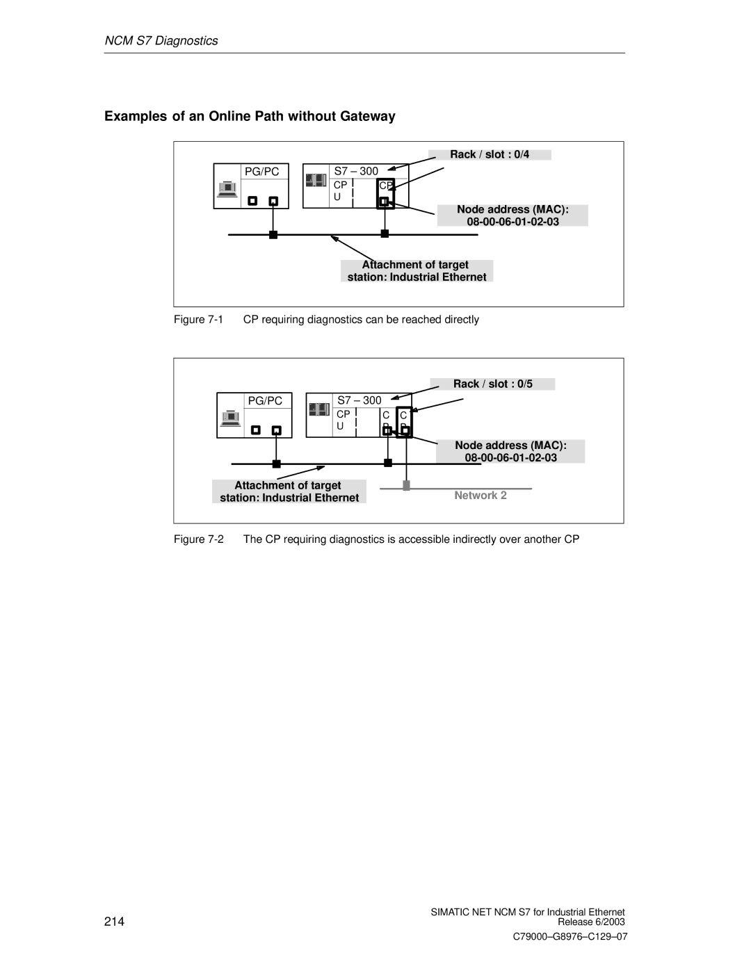 Siemens NCM S7 appendix Examples of an Online Path without Gateway, Pg/Pc, Rack / slot 0/5, Attachment of target 