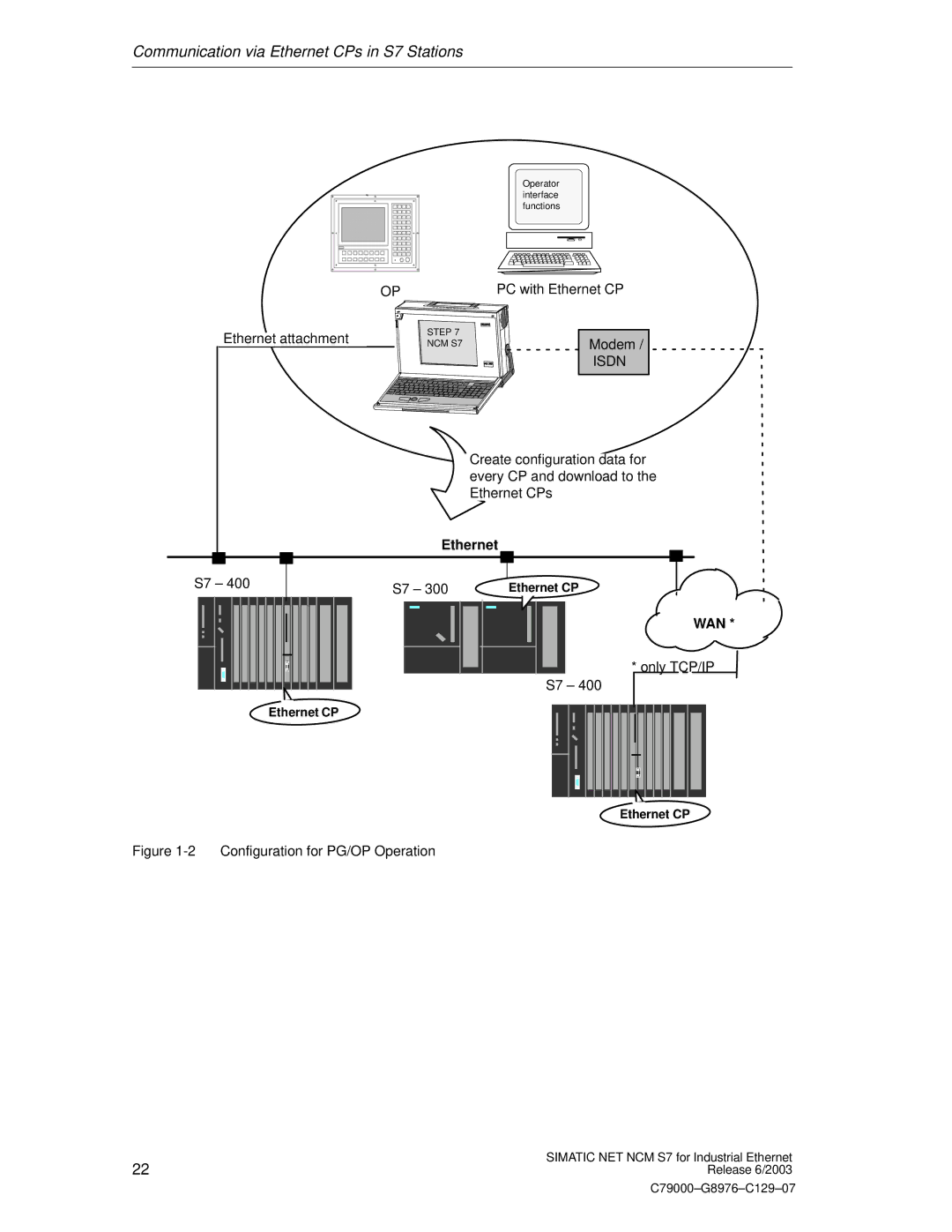 Siemens NCM S7 appendix Isdn, Wan 