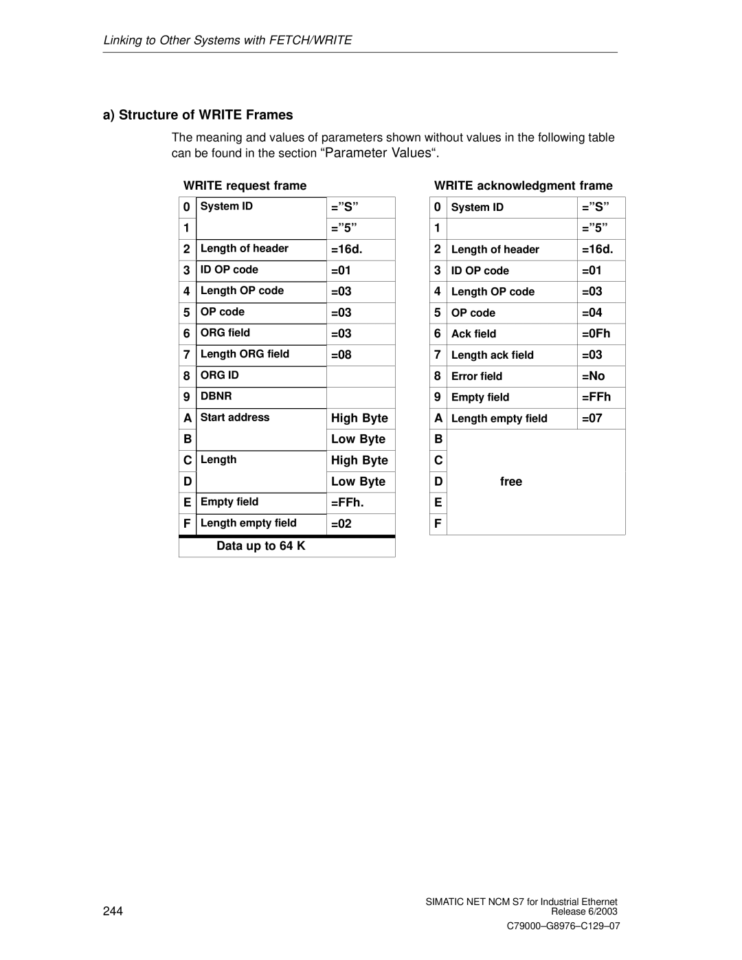 Siemens NCM S7 appendix Structure of Write Frames 