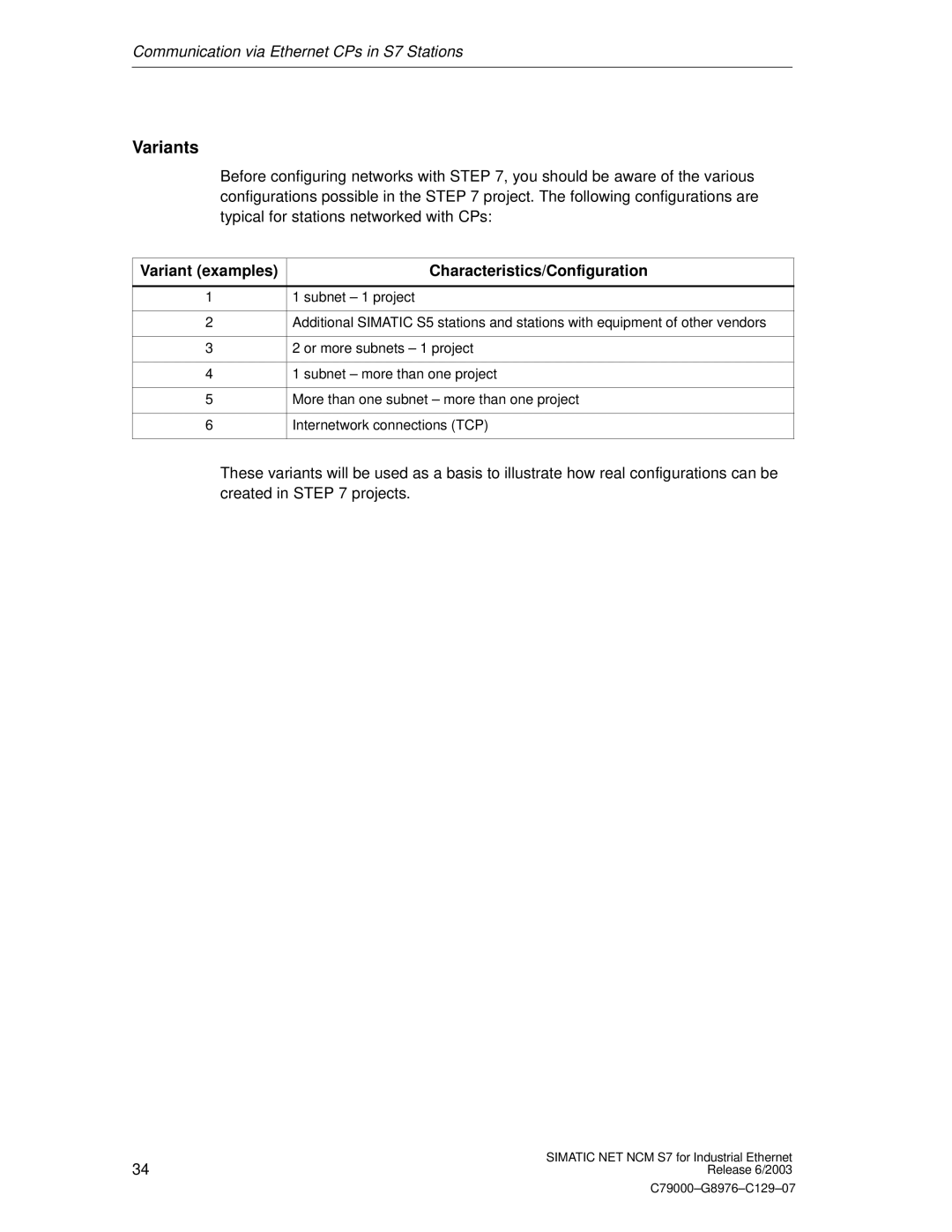 Siemens NCM S7 appendix Variants, Variant examples Characteristics/Configuration 