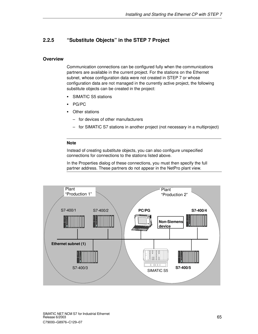 Siemens NCM S7 Substitute Objects in the Project, Plant Production, S7-400/2, Non-Siemens Device Ethernet subnet S7-400/3 