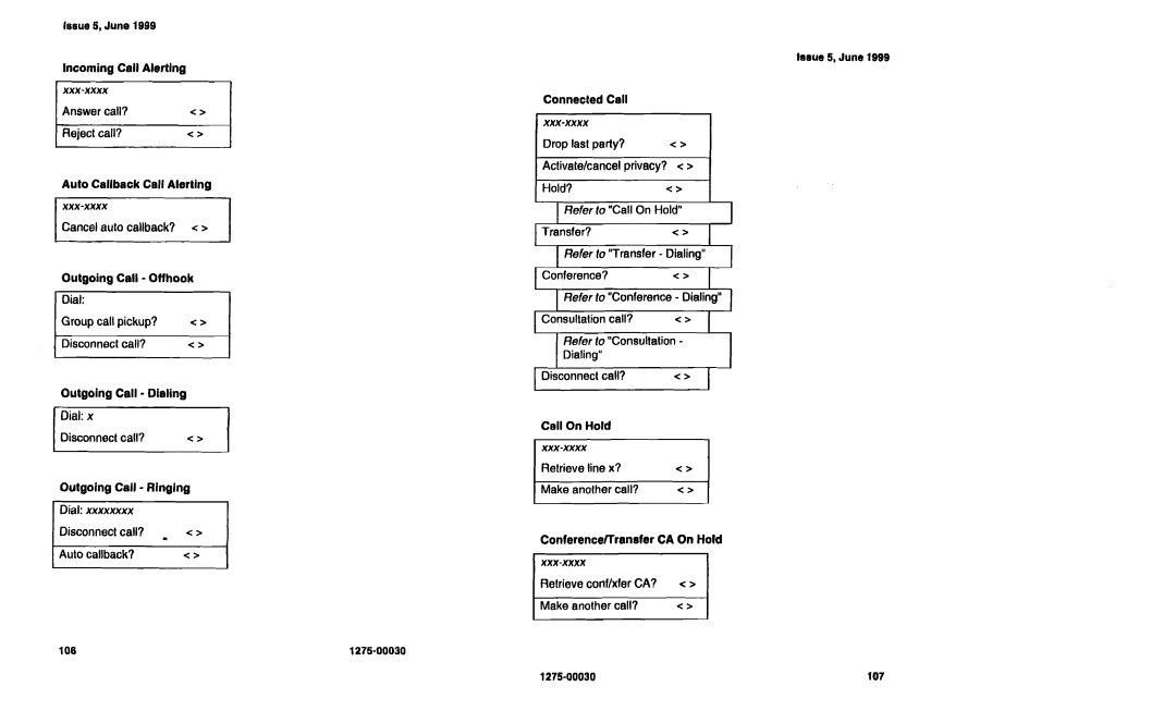 Siemens NI-1200 Incoming Call Alerting, Auto Callback Call Alerting, Outgoing Call Offhook, Outgoing Call· Dialing 