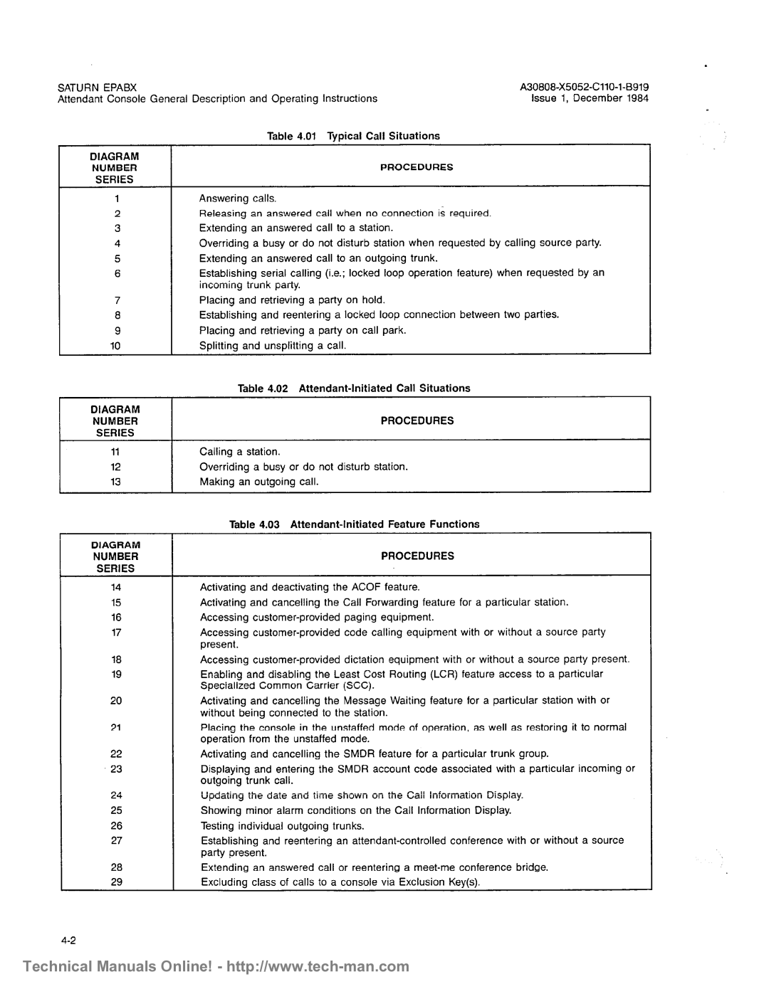 Siemens OC1E technical manual 