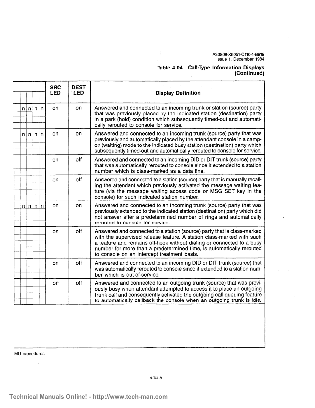 Siemens OC1E technical manual 