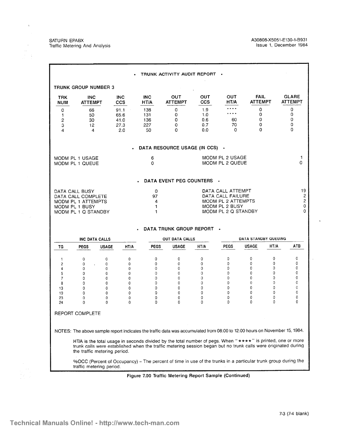 Siemens OC1E technical manual 