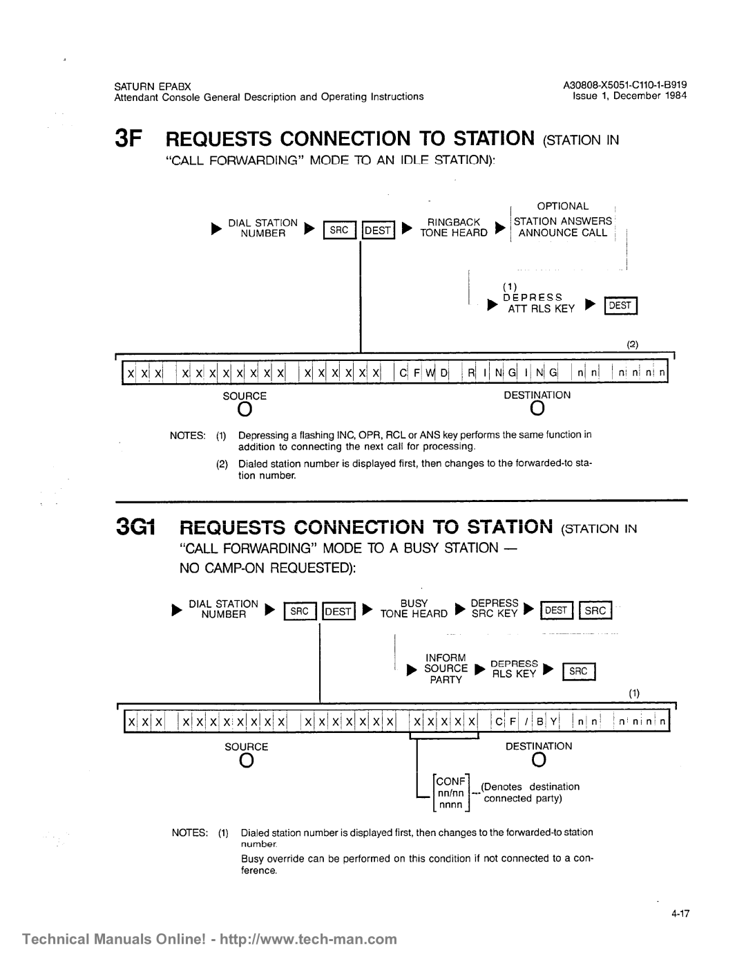 Siemens OC1E technical manual 