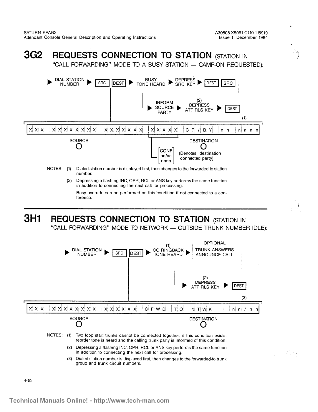 Siemens OC1E technical manual 