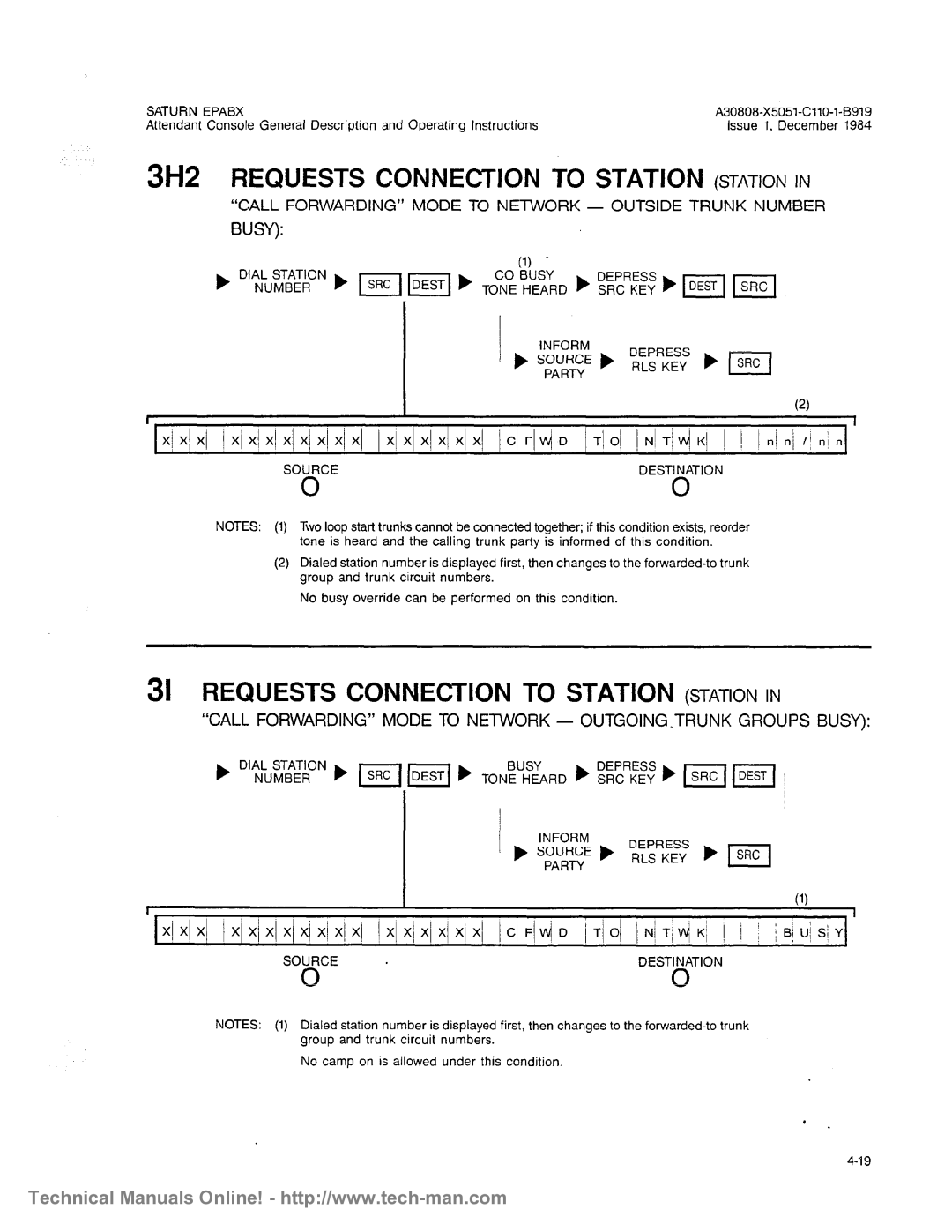 Siemens OC1E technical manual 