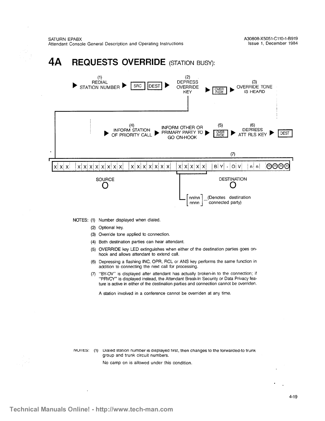 Siemens OC1E technical manual 