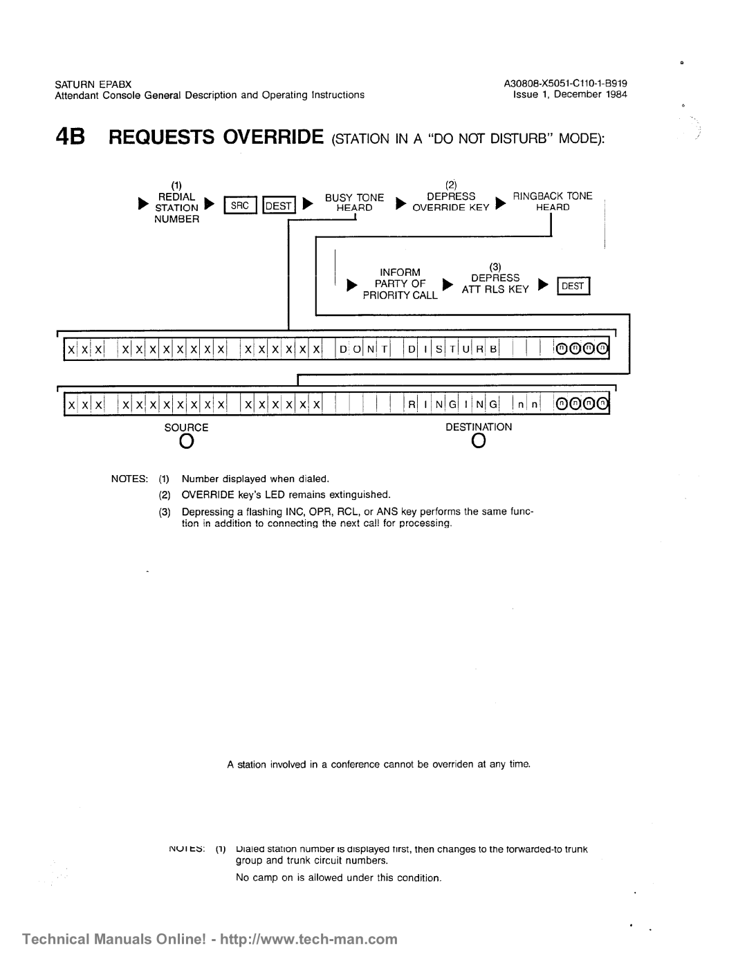 Siemens OC1E technical manual 