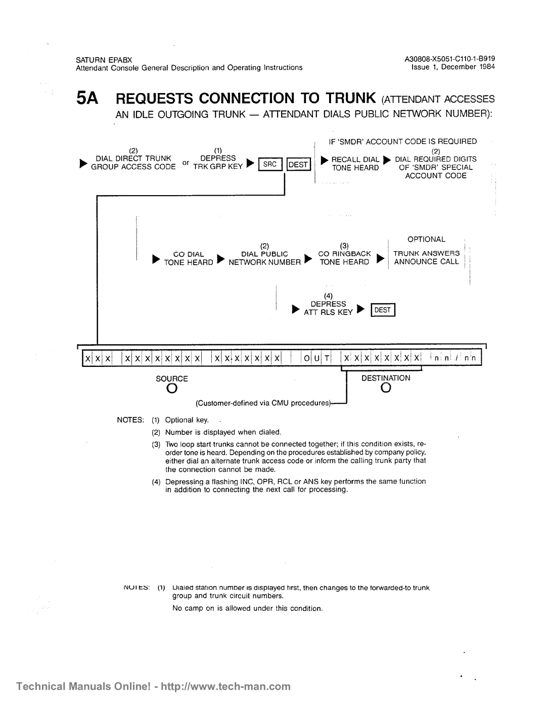 Siemens OC1E technical manual 