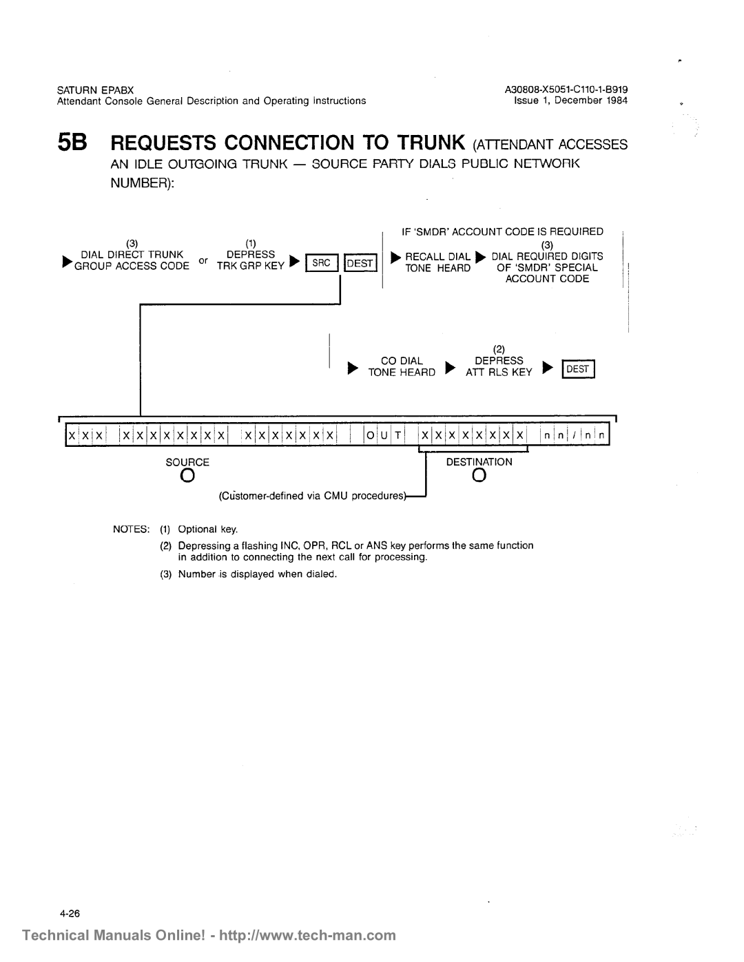 Siemens OC1E technical manual 