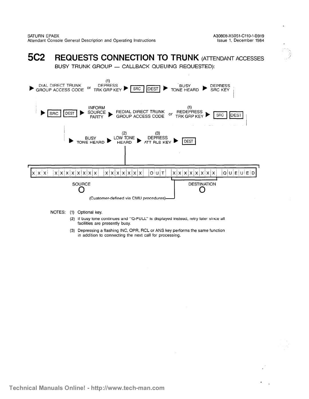 Siemens OC1E technical manual 