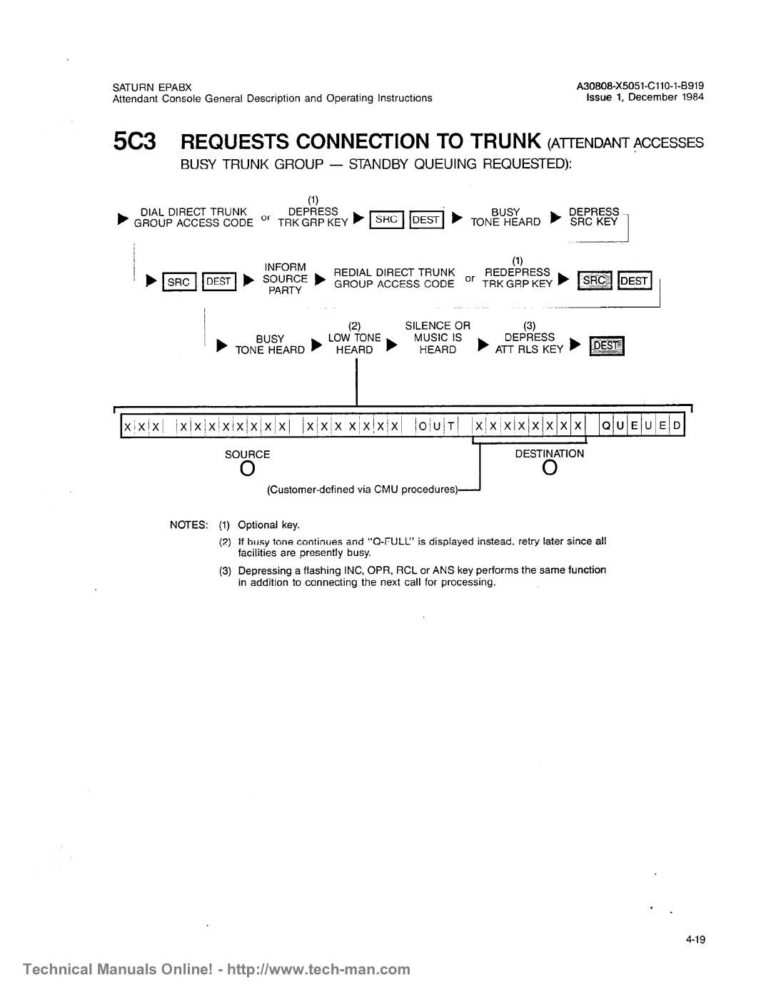 Siemens OC1E technical manual 