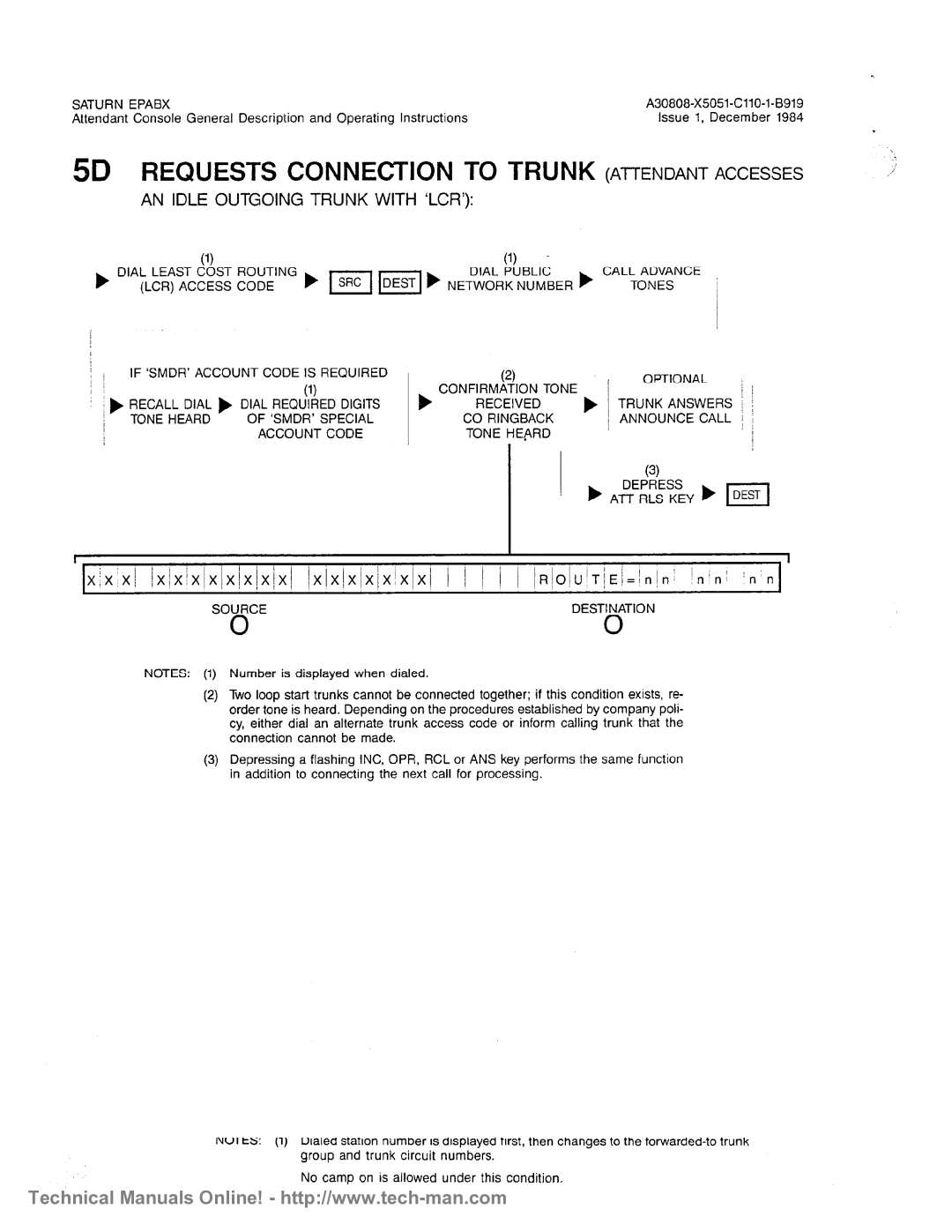 Siemens OC1E technical manual 