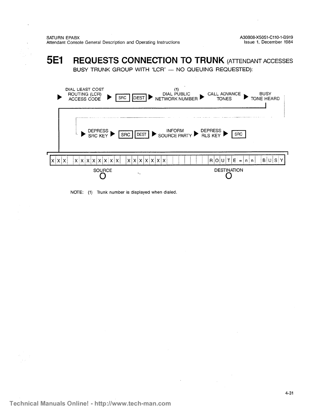 Siemens OC1E technical manual 